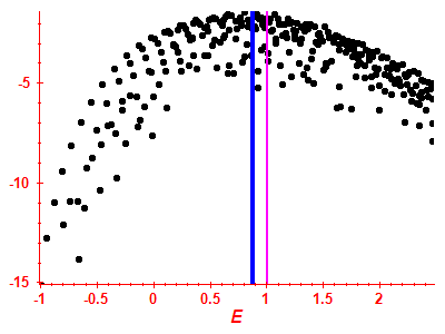 Strength function log